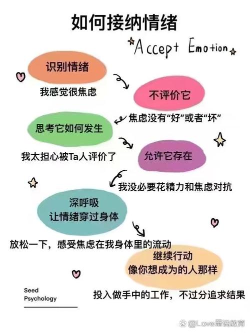 大学生负道德心理分析