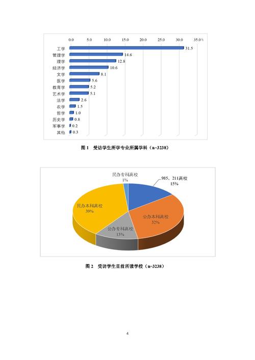 大学生消费结构调查与分析